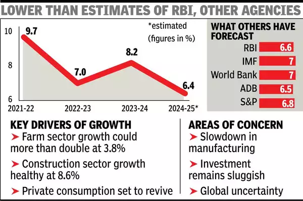 gdp of india