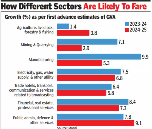 gdp graph