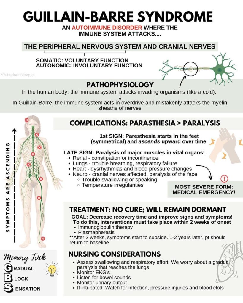 gbs symptoms